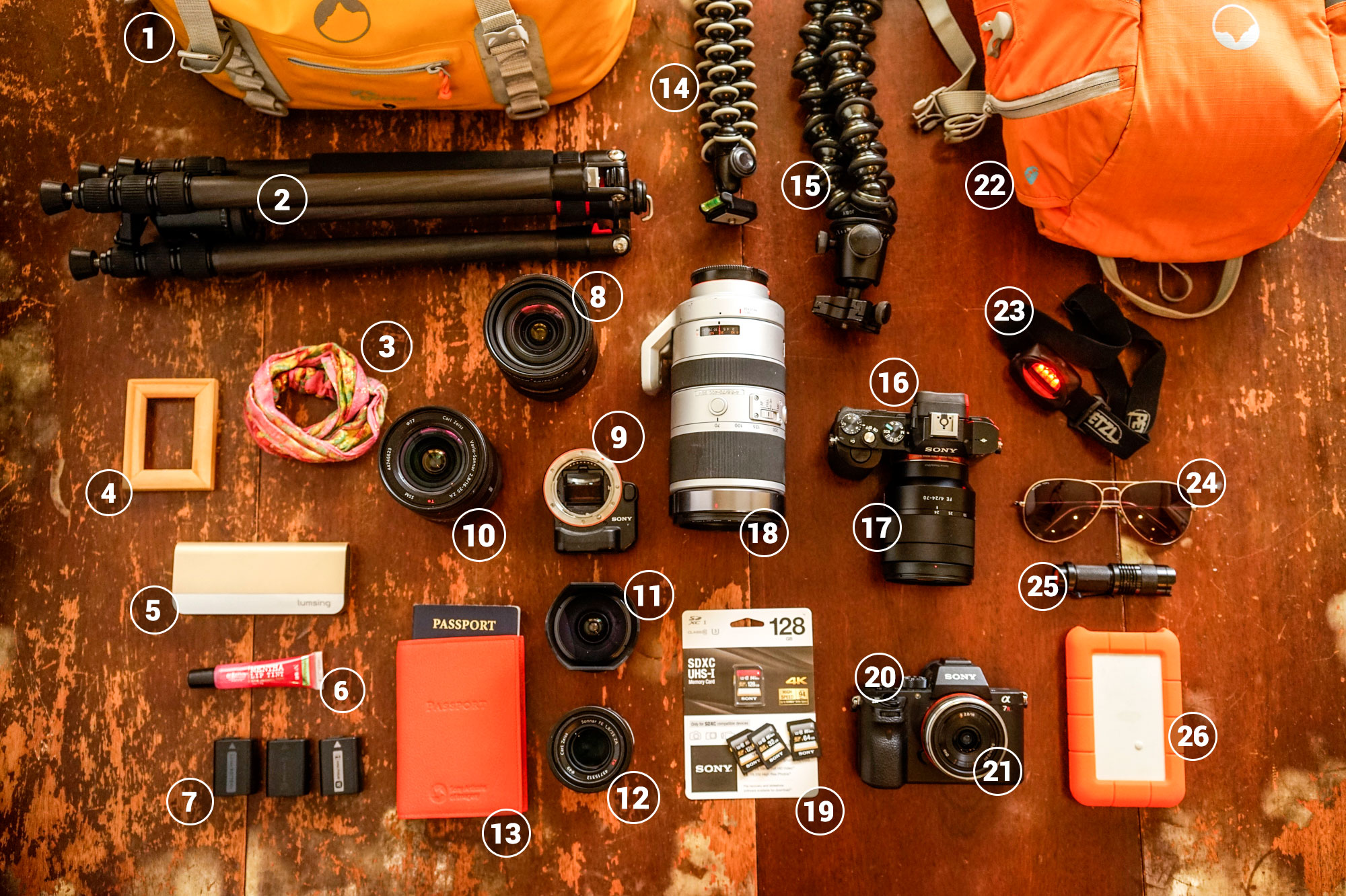 When planning for a trip, see what's in my camera bag for travel photography by Me Ra Koh
